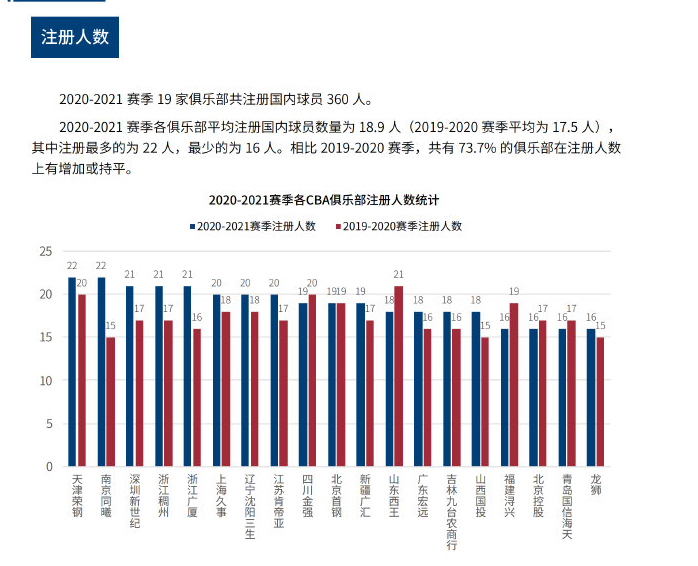 他在果岭的